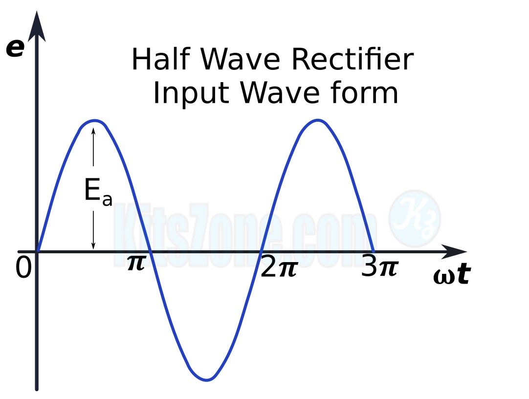 Half wave rectifier Input Wave Form | Kitszone.com