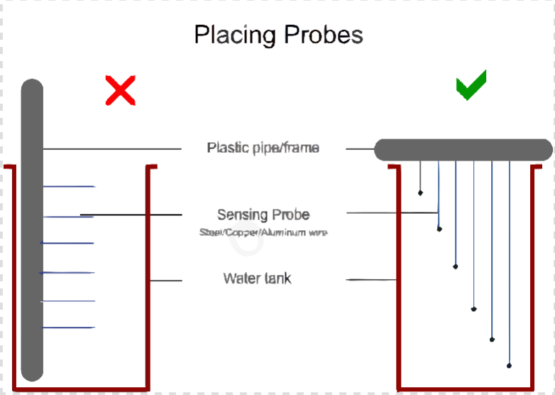 Placing probes for water level circuits