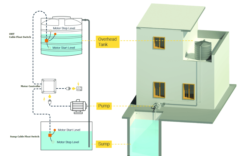 Connection details of Water Level Controller Circuit For Sump & Overhead Tank | Transistor Based